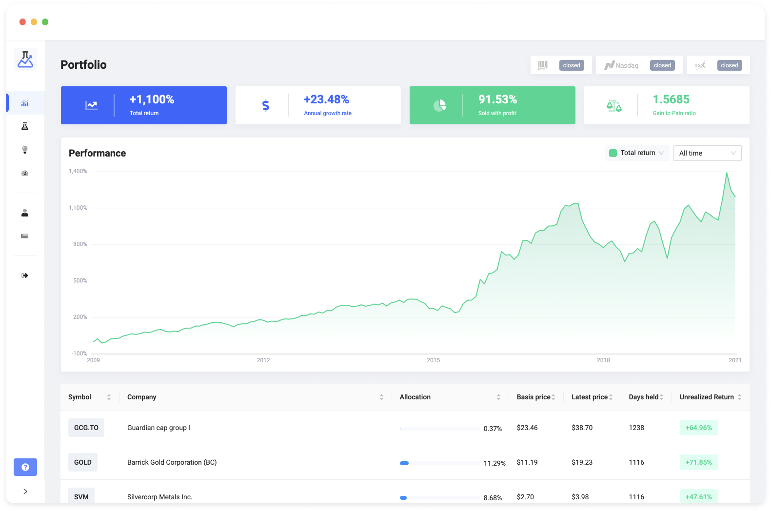Formula Stocks dashboard